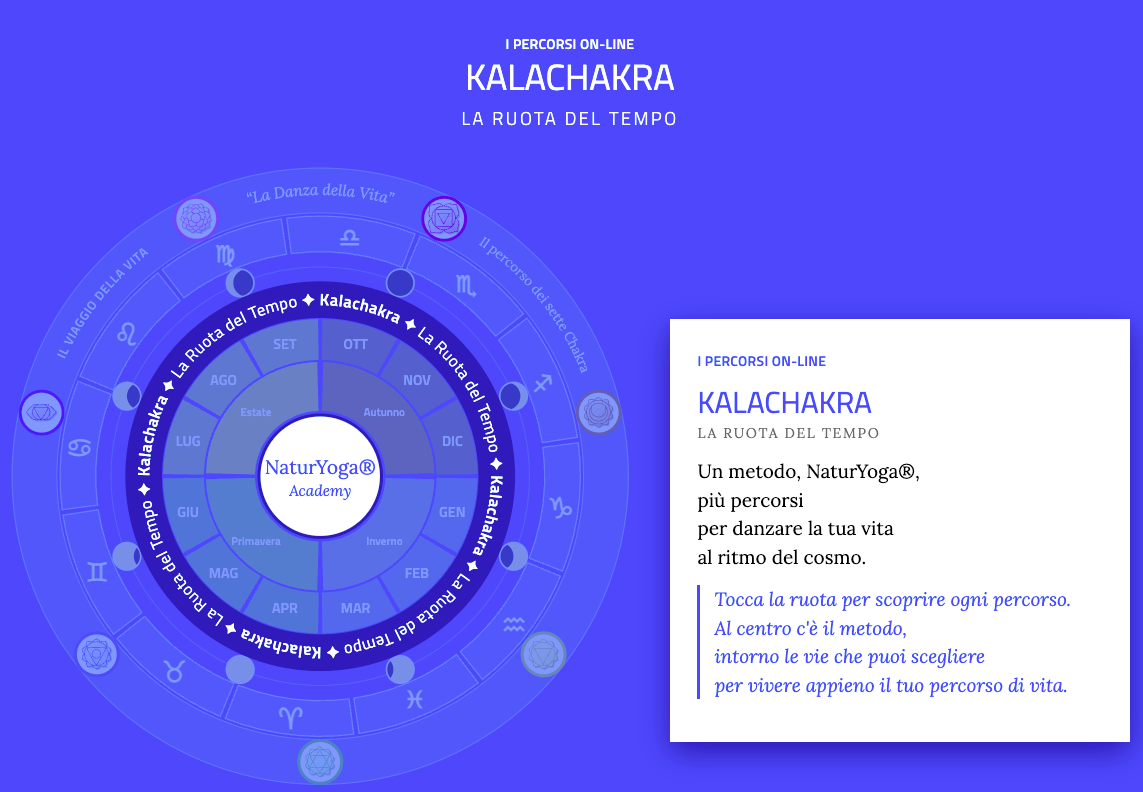 "KALACHAKRA" La ruota del tempo