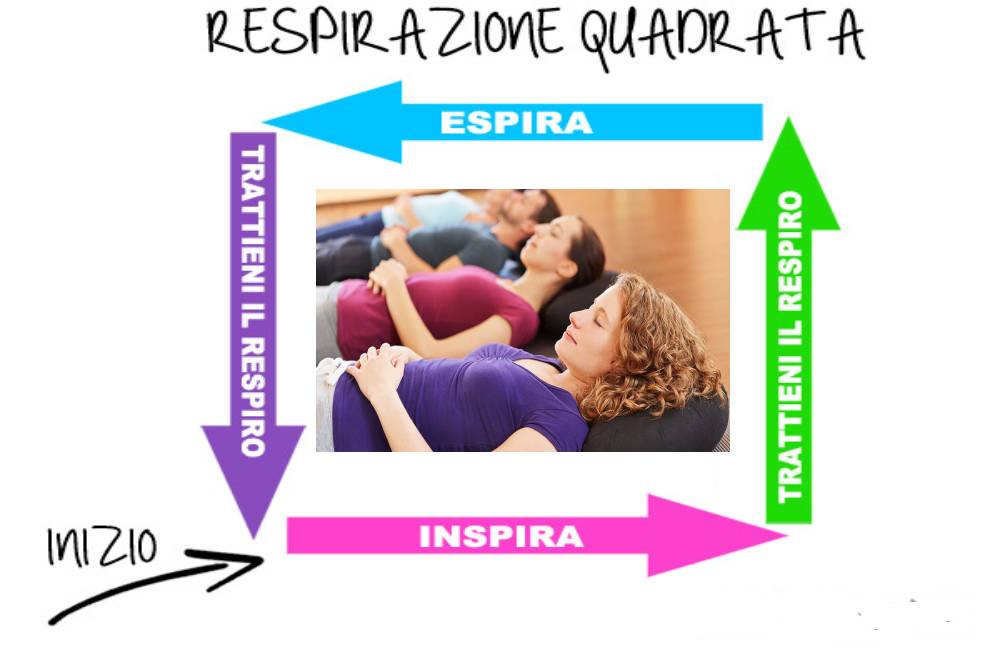 respirazione_quadrata.jpeg